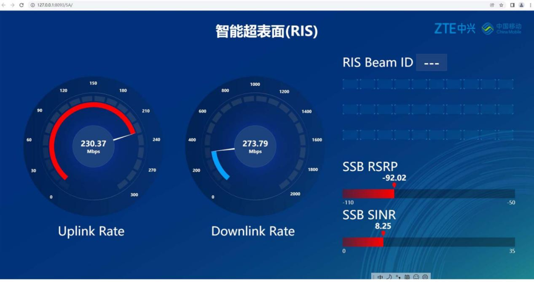 中国移动研究院与浙江移动、中兴通讯成功验证5G-A智能超表面亚运应用