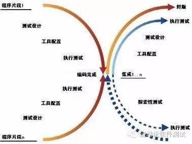 测试驱动开发无效?揭秘行为驱动开发的未来与希望