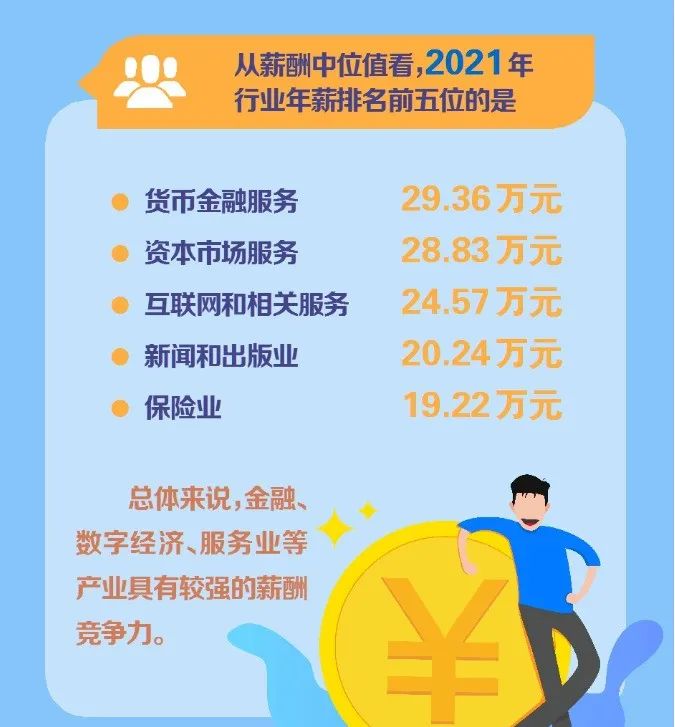 2022北上广薪酬数据发布:揭秘哪些专业更具发展钱景