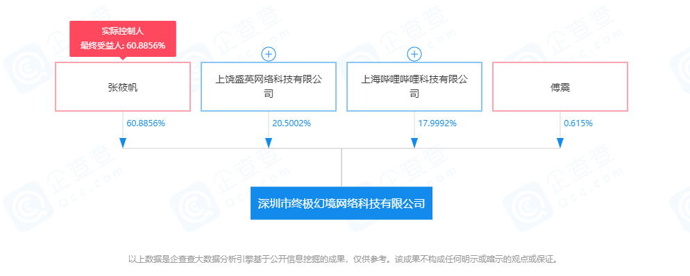 B站投资终极幻境,助力游戏软件技术开发与创新