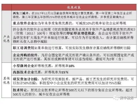 2023年软件企业所得税优惠政策详解及备案流程提醒
