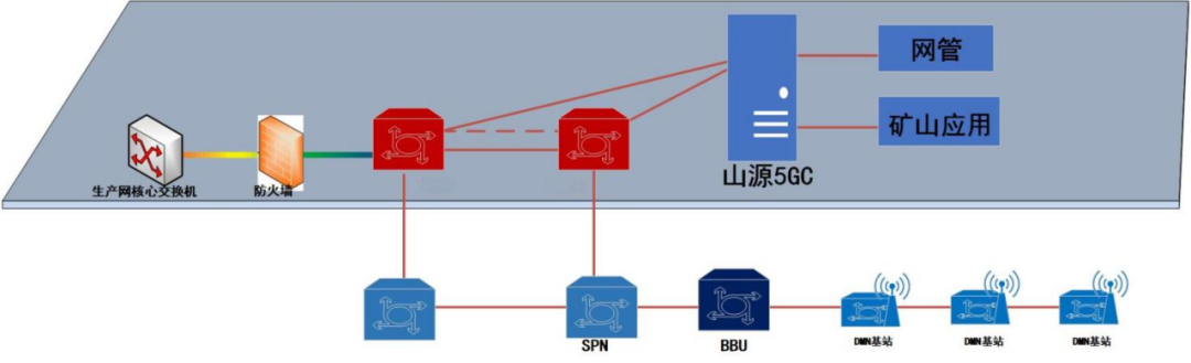 山西鑫飞集团柳林煤业5G DMN项目案例汇编:探索智能化煤矿新路径