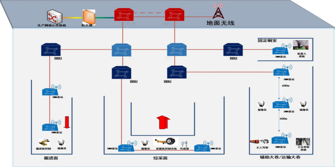 山西鑫飞集团柳林煤业5G DMN项目案例汇编:探索智能化煤矿新路径