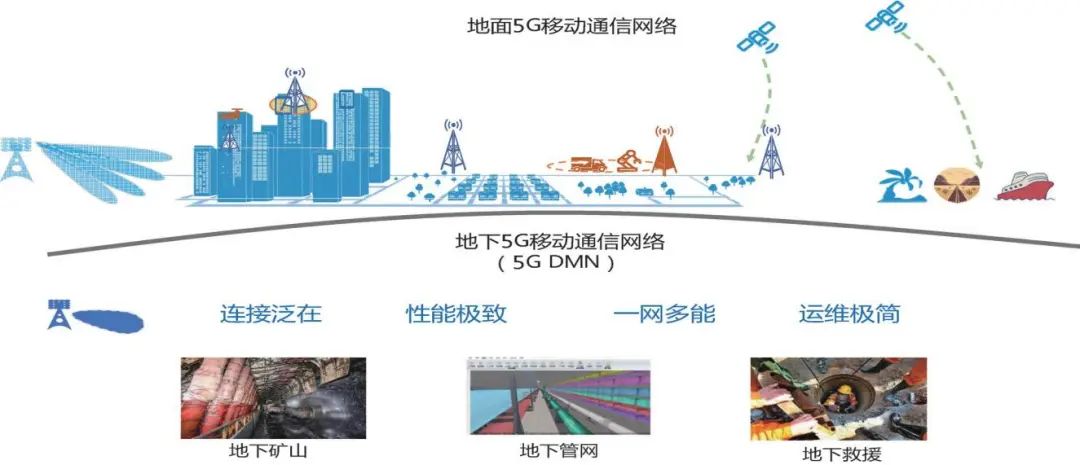 山西鑫飞集团柳林煤业5G DMN项目案例汇编:探索智能化煤矿新路径