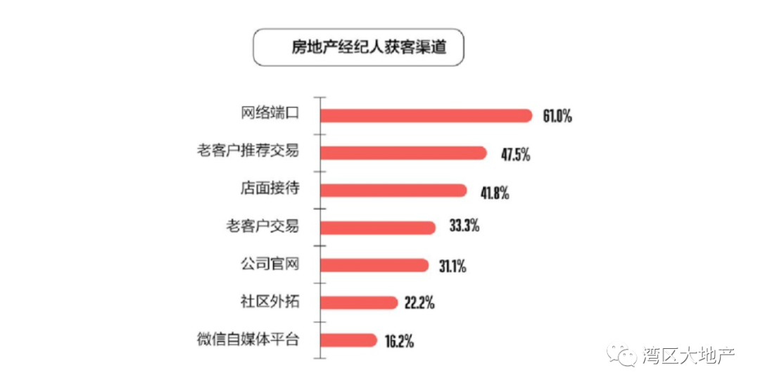 开发商为何被渠道绑架?深度解析行业现状与解决之道