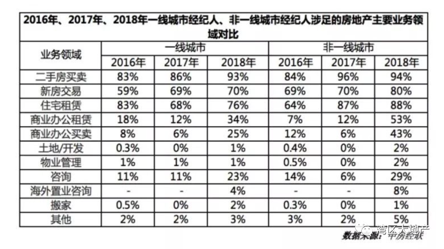 开发商为何被渠道绑架?深度解析行业现状与解决之道
