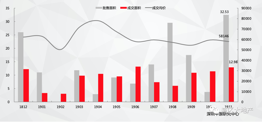 开发商为何被渠道绑架?深度解析行业现状与解决之道