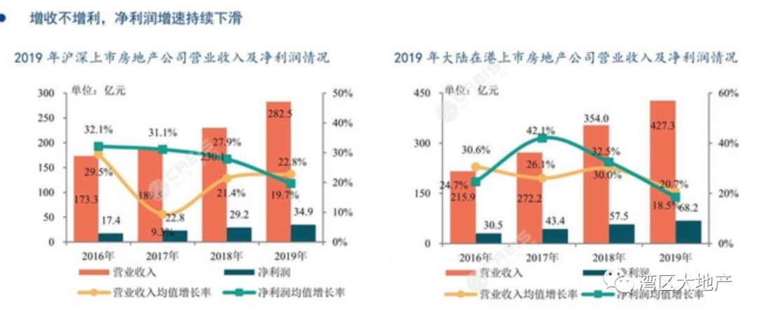 开发商为何被渠道绑架?深度解析行业现状与解决之道