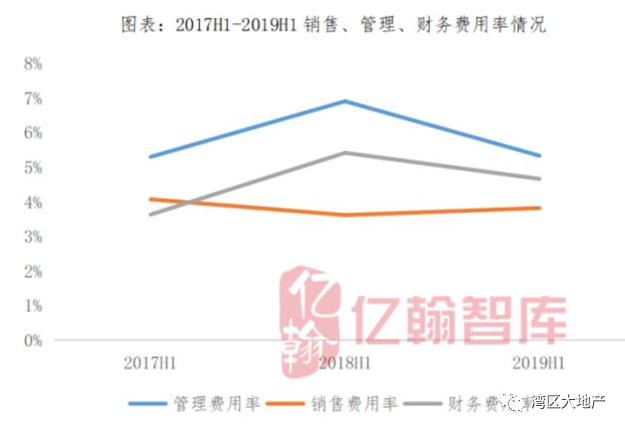 开发商为何被渠道绑架?深度解析行业现状与解决之道