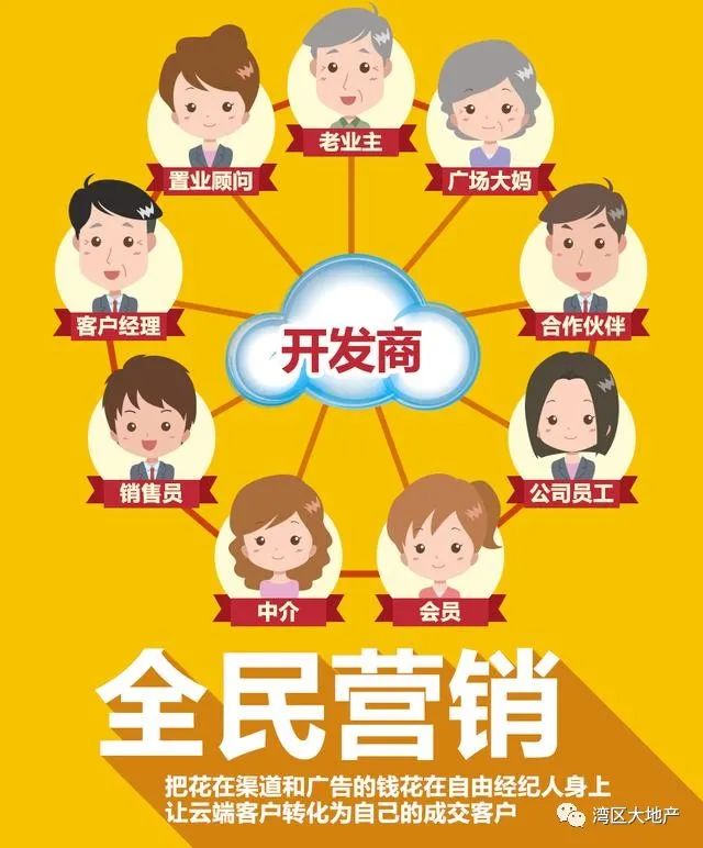 开发商为何被渠道绑架?深度解析行业现状与解决之道