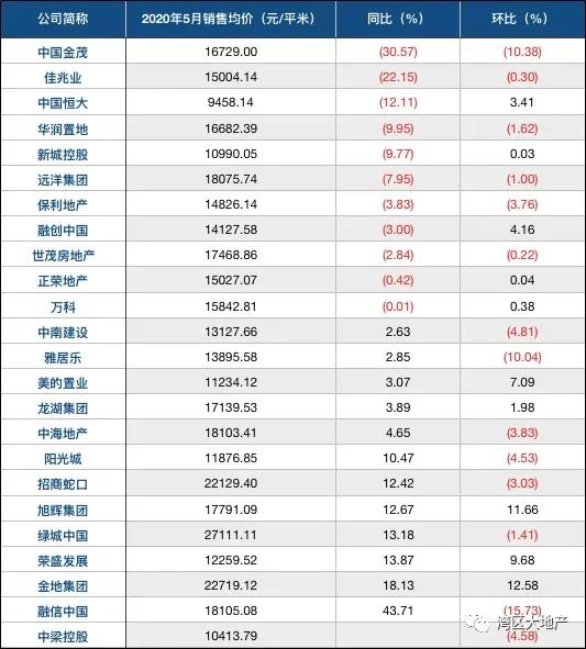 开发商为何被渠道绑架?深度解析行业现状与解决之道