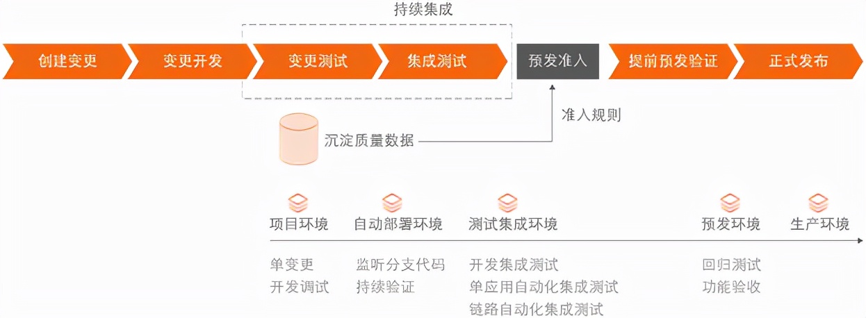 阿里巴巴DevOps实践指南:提升应用环境能力的关键策略与最佳实践