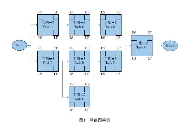 如何平衡质量管理和项目进度?6大策略助你轻松应对