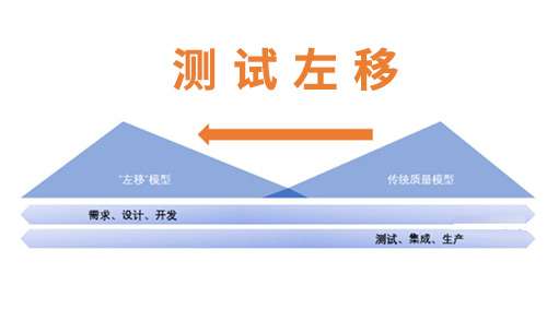 如何平衡质量管理和项目进度?6大策略助你轻松应对