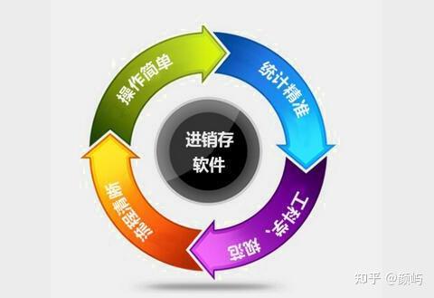 2025年10款热销进销存软件推荐：如何选择及开发价格解析