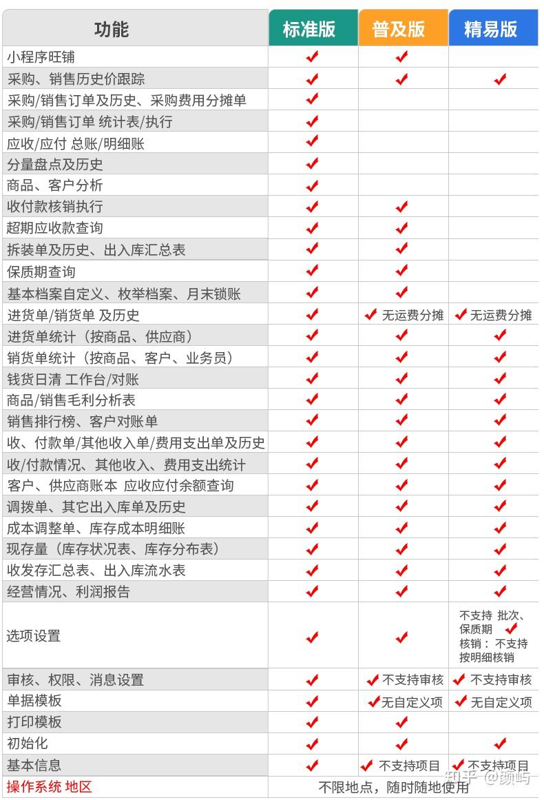 2025年10款热销进销存软件推荐:如何选择及开发价格解析