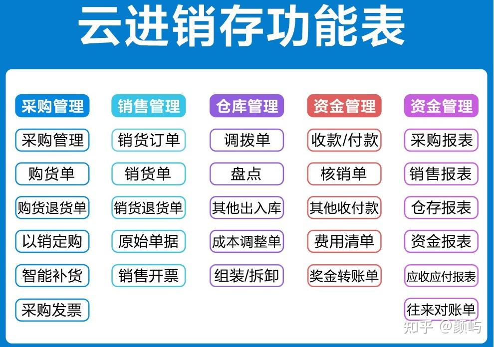 2025年10款热销进销存软件推荐:如何选择及开发价格解析