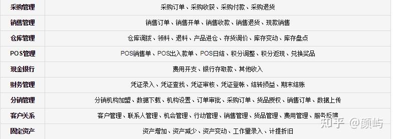 2025年10款热销进销存软件推荐:如何选择及开发价格解析