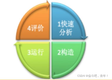 软件测试功能测试全攻略:理论与用例设计详解,提升测试效率