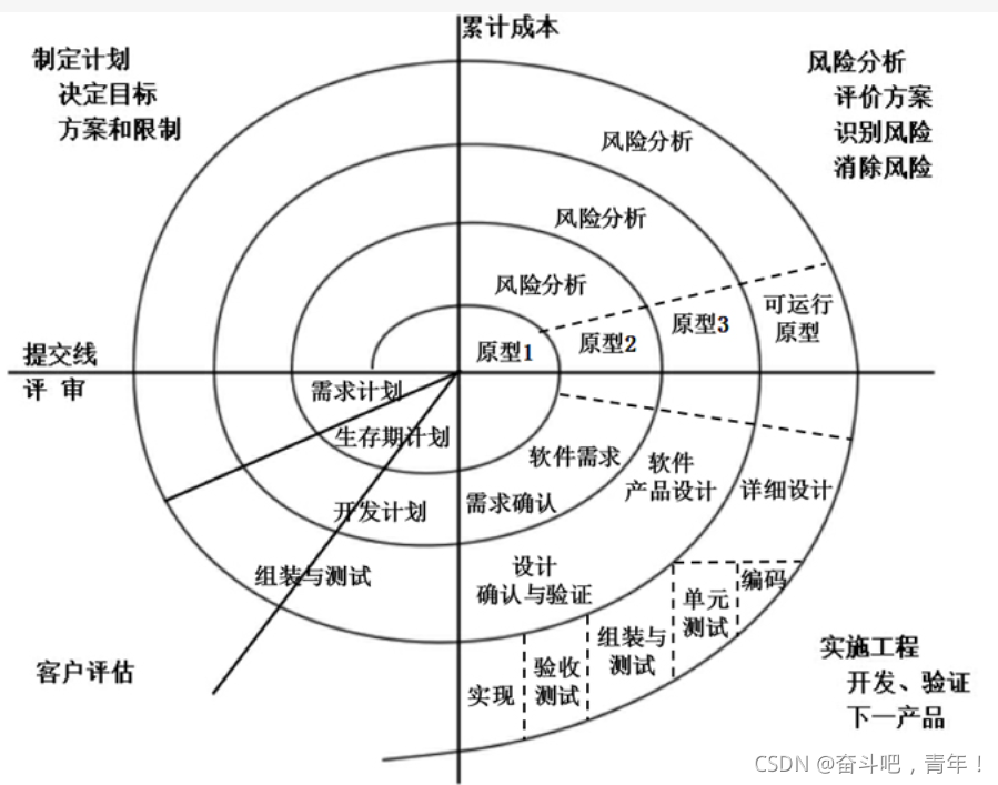 软件测试功能测试全攻略:理论与用例设计详解,提升测试效率