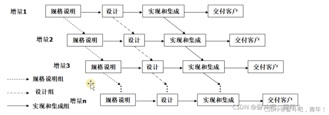 软件测试功能测试全攻略:理论与用例设计详解,提升测试效率