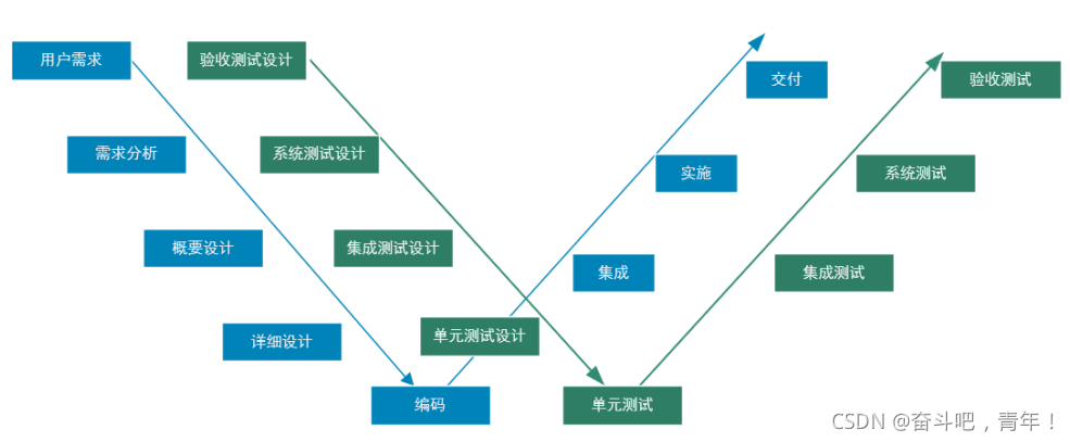软件测试功能测试全攻略:理论与用例设计详解,提升测试效率