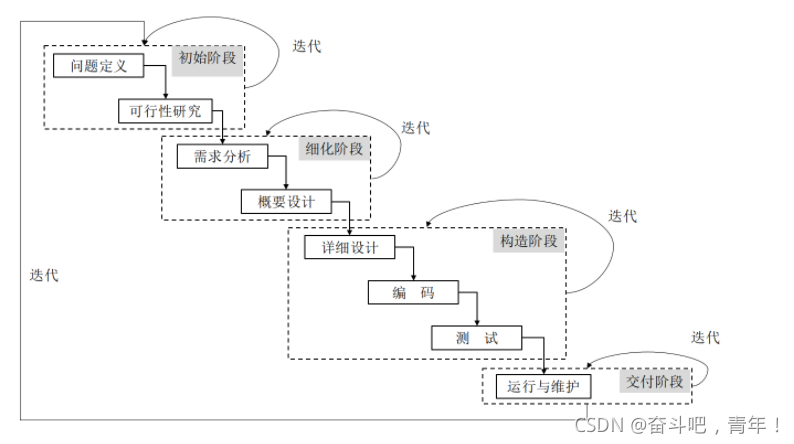 软件测试功能测试全攻略:理论与用例设计详解,提升测试效率