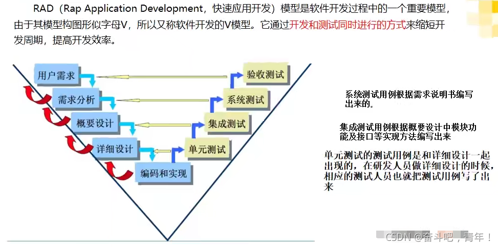 软件测试功能测试全攻略:理论与用例设计详解,提升测试效率