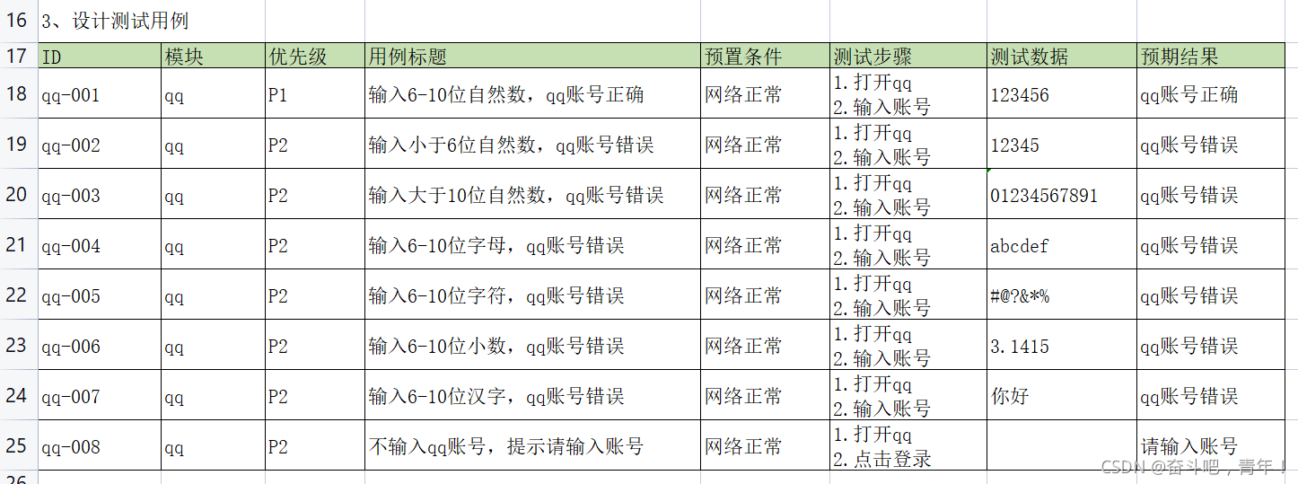 软件测试功能测试全攻略:理论与用例设计详解,提升测试效率