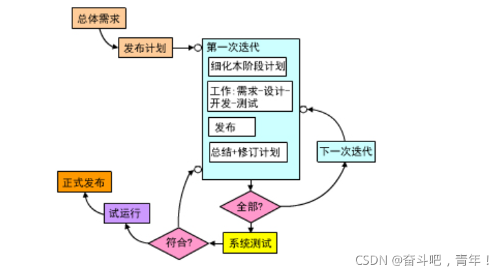 软件测试功能测试全攻略:理论与用例设计详解,提升测试效率