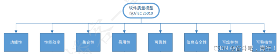 软件测试功能测试全攻略:理论与用例设计详解,提升测试效率