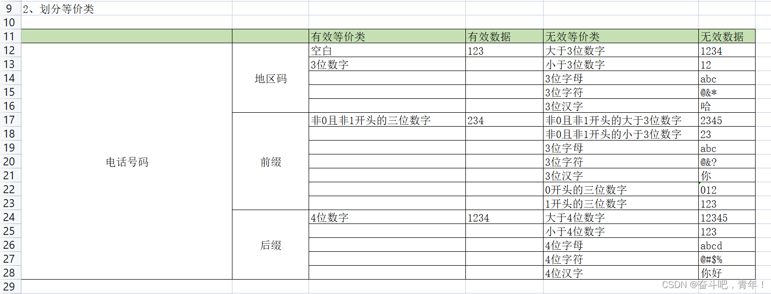 软件测试功能测试全攻略:理论与用例设计详解,提升测试效率