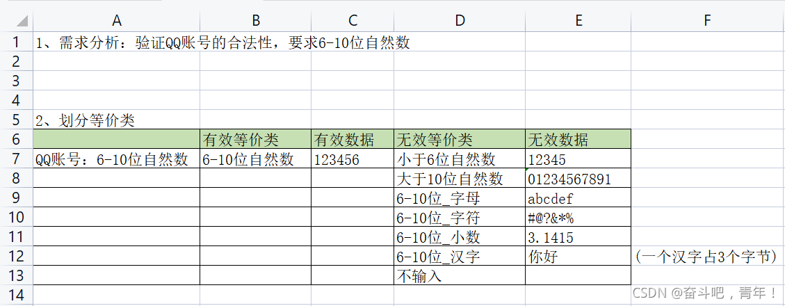 软件测试功能测试全攻略:理论与用例设计详解,提升测试效率
