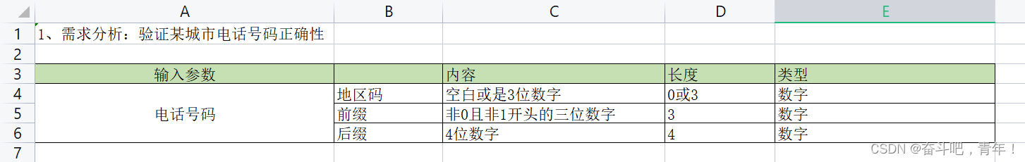 软件测试功能测试全攻略:理论与用例设计详解,提升测试效率