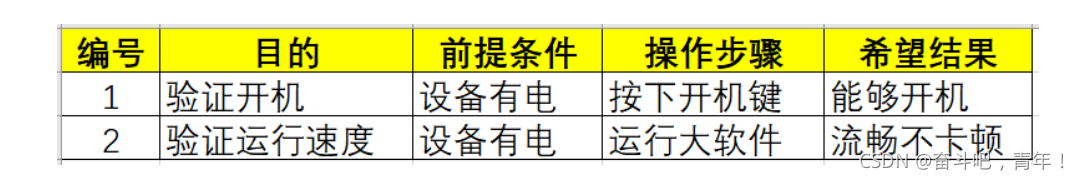 软件测试功能测试全攻略:理论与用例设计详解,提升测试效率