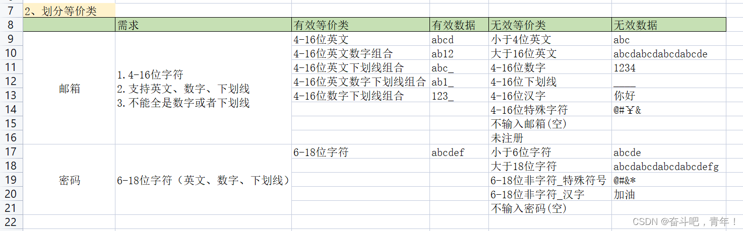 软件测试功能测试全攻略:理论与用例设计详解,提升测试效率