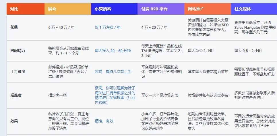小翼搜客是什么?如何使用小翼搜客软件?完整使用指南