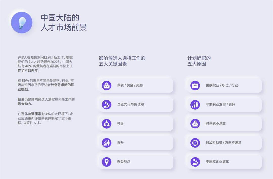 2023全国程序员薪资最新统计:薪资又涨了!附最新招聘岗位信息