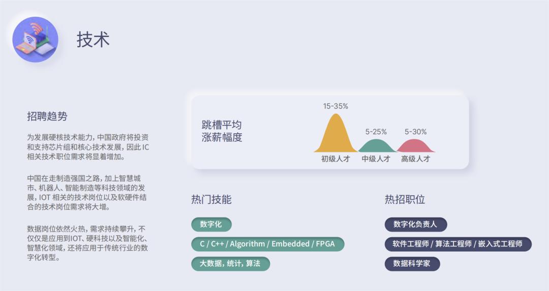 2023全国程序员薪资最新统计:薪资又涨了!附最新招聘岗位信息