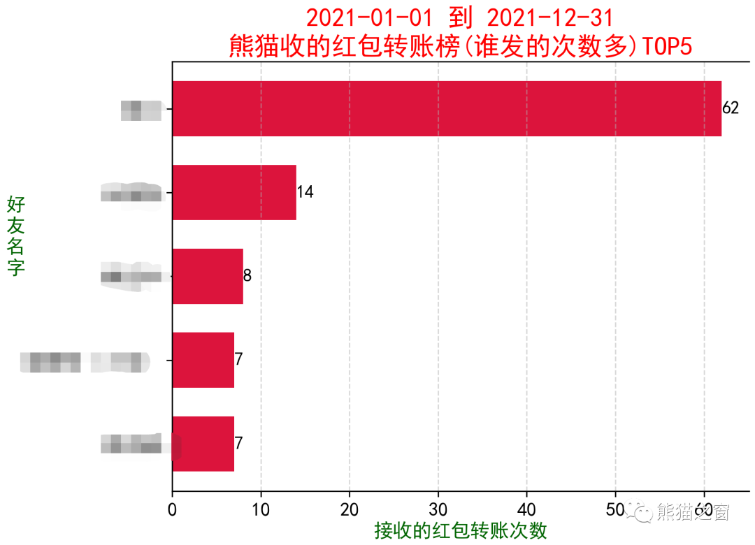 微信年度报告统计与聊天记录导出软件使用指南