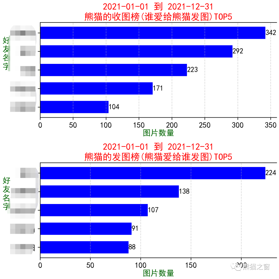 微信年度报告统计与聊天记录导出软件使用指南