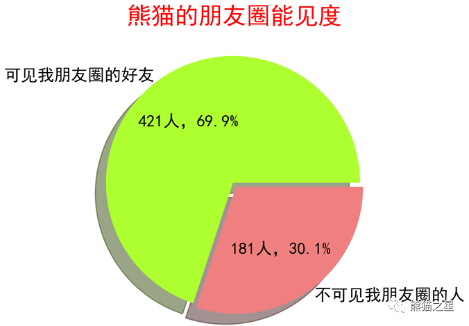 微信年度报告统计与聊天记录导出软件使用指南