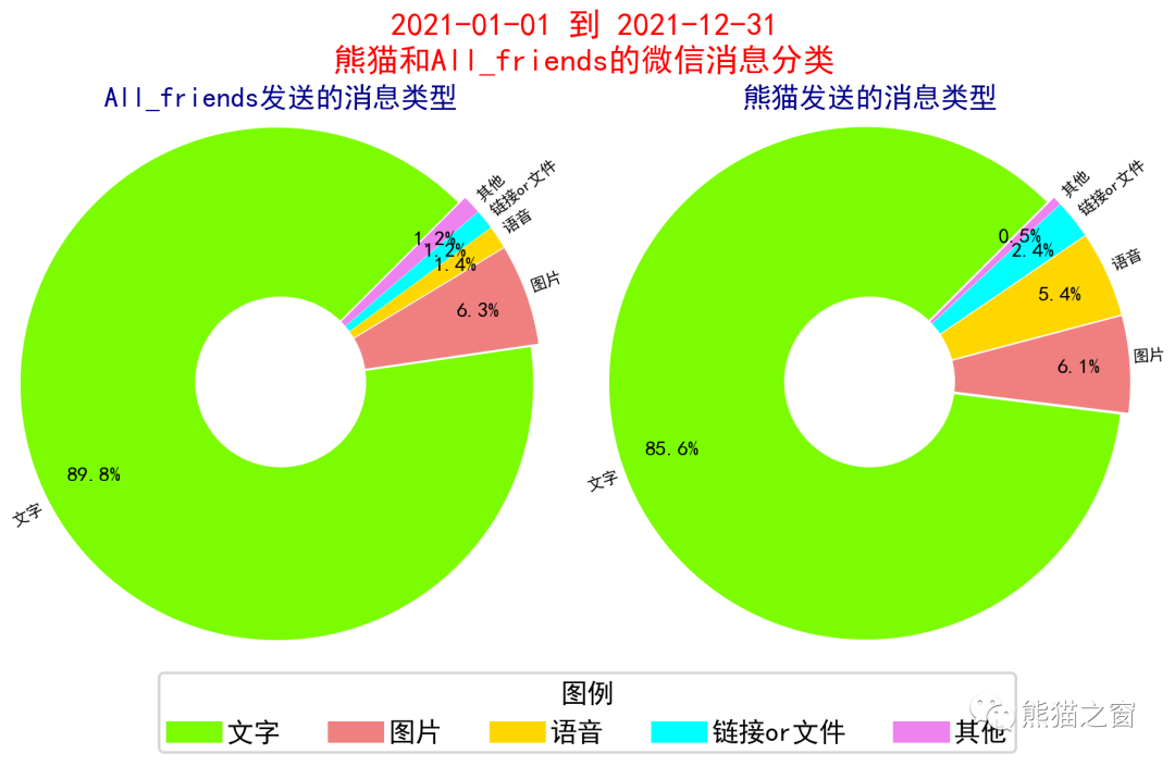 微信年度报告统计与聊天记录导出软件使用指南