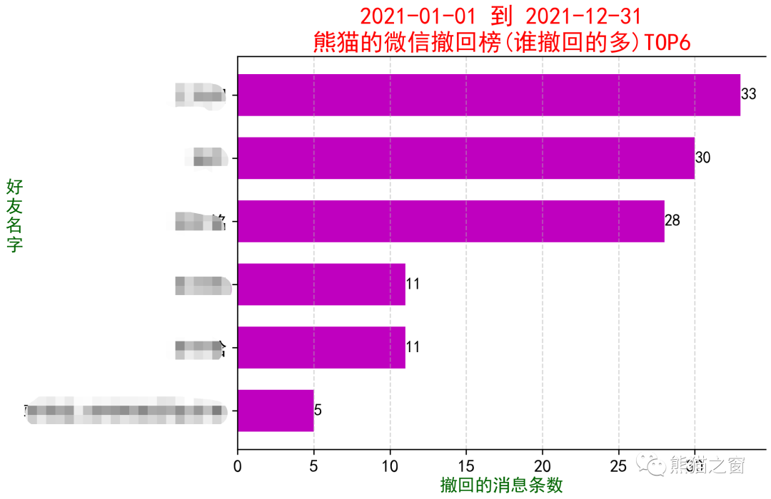 微信年度报告统计与聊天记录导出软件使用指南