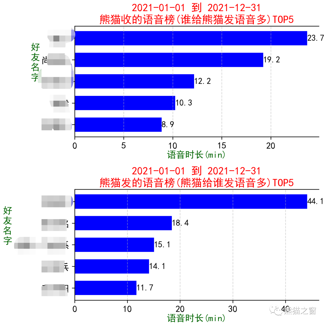 微信年度报告统计与聊天记录导出软件使用指南