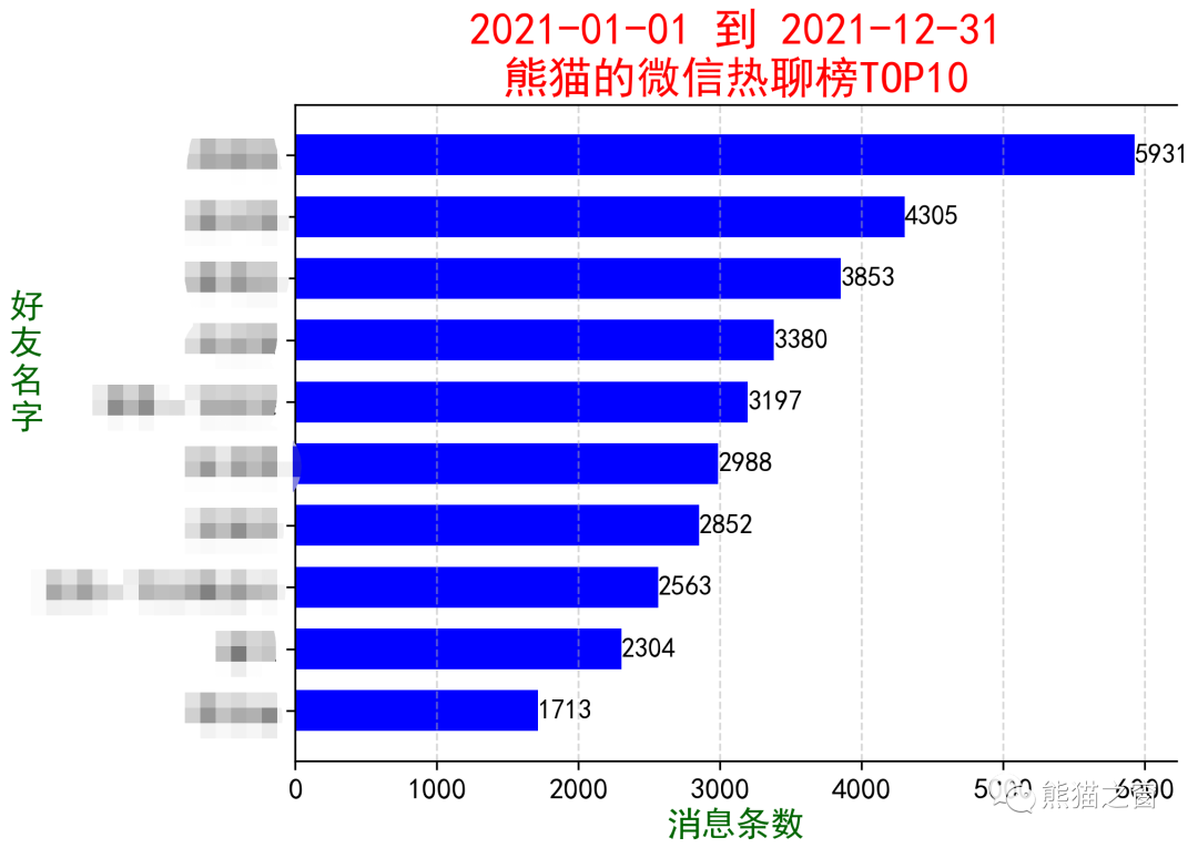 微信年度报告统计与聊天记录导出软件使用指南