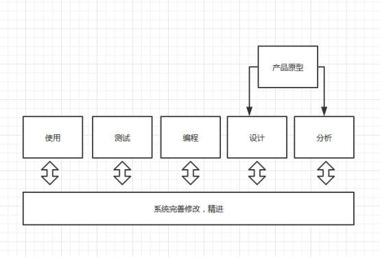大数据时代下的软件开发模型详解:从理论到实践的全方位解析
