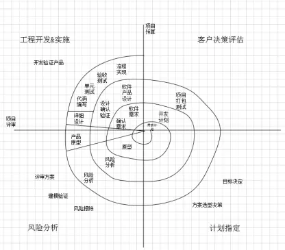 大数据时代下的软件开发模型详解:从理论到实践的全方位解析