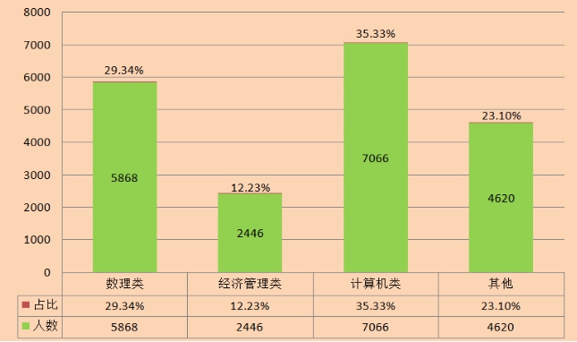 大数据工程技术人员就业现状分析报告:新职业的发展前景与挑战