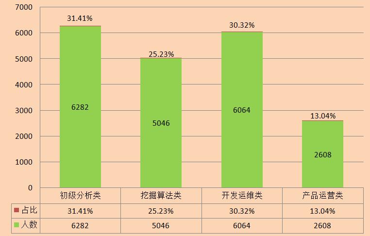 大数据工程技术人员就业现状分析报告:新职业的发展前景与挑战